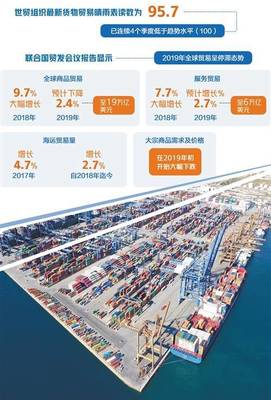 2019年國際貿易重磅盤點 全球低迷不振，來年機遇挑戰并存