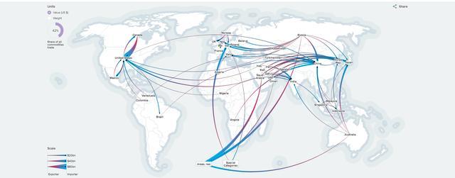 中美歐日，誰主沉?。窟M出口地圖揭示全球貿易新格局